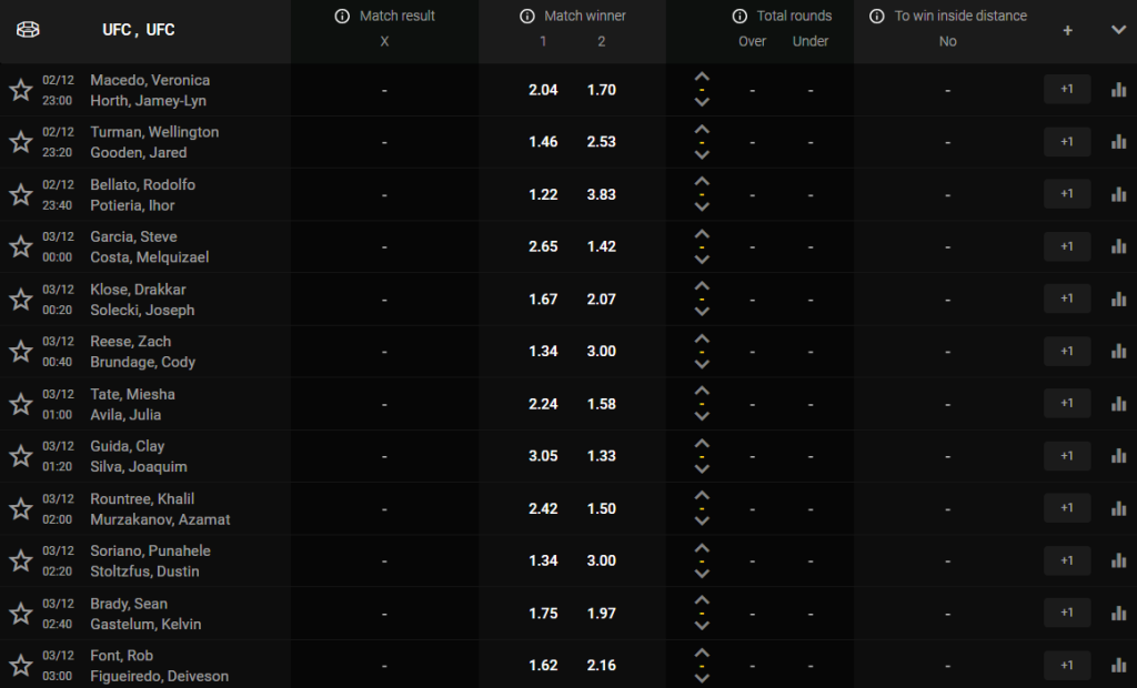 How To Bet On The UFC